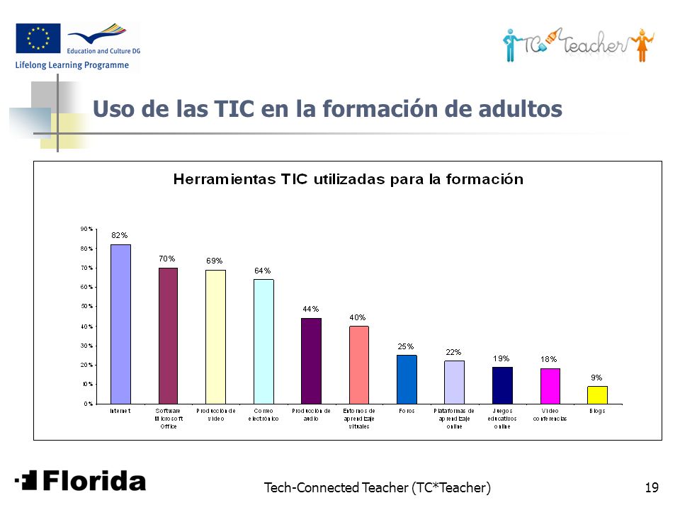 Uso de las TIC en la formación de adultos