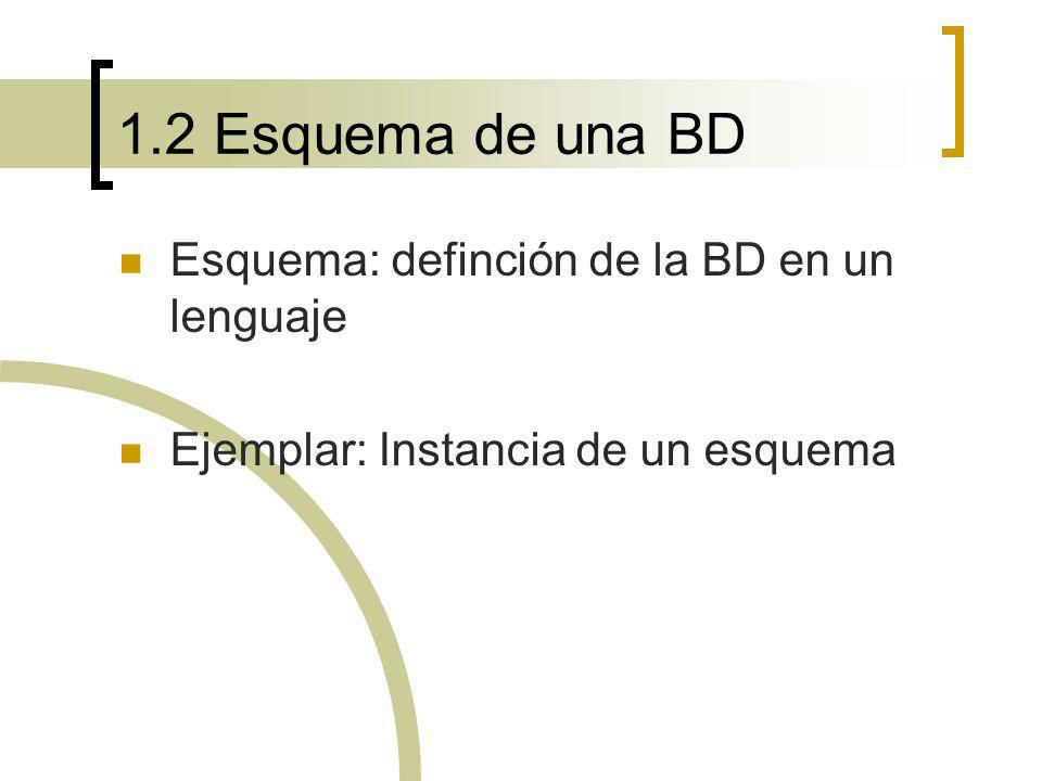 1.2 Esquema de una BD Esquema: definción de la BD en un lenguaje
