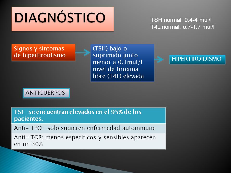 DIAGNÓSTICO TSH normal: mui/l T4L normal: o mui/l