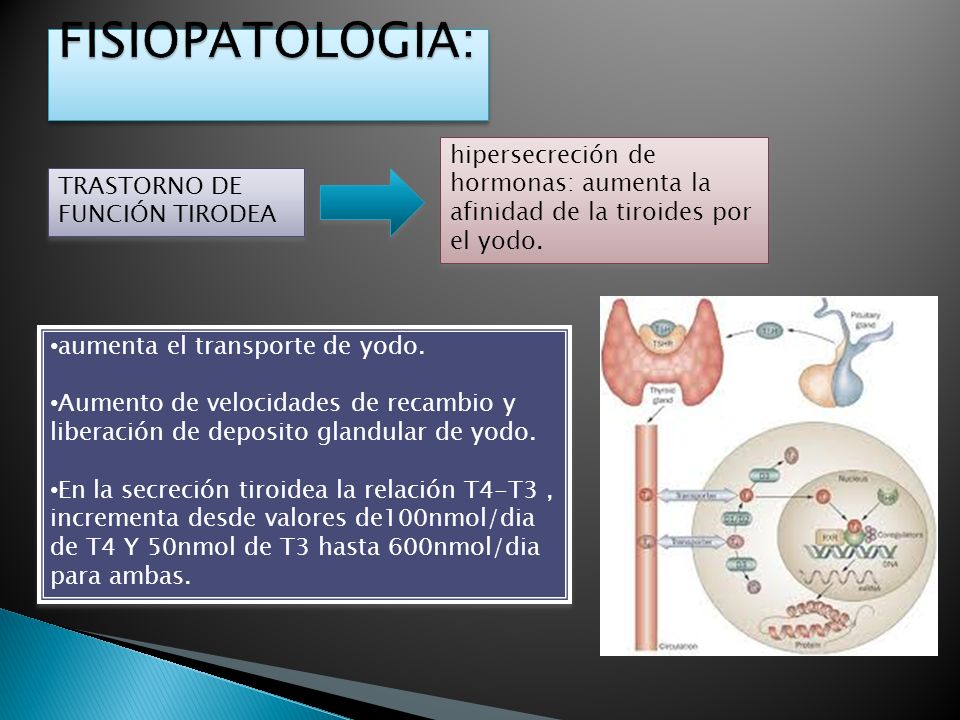 FISIOPATOLOGIA: hipersecreción de hormonas: aumenta la afinidad de la tiroides por el yodo. TRASTORNO DE FUNCIÓN TIRODEA.