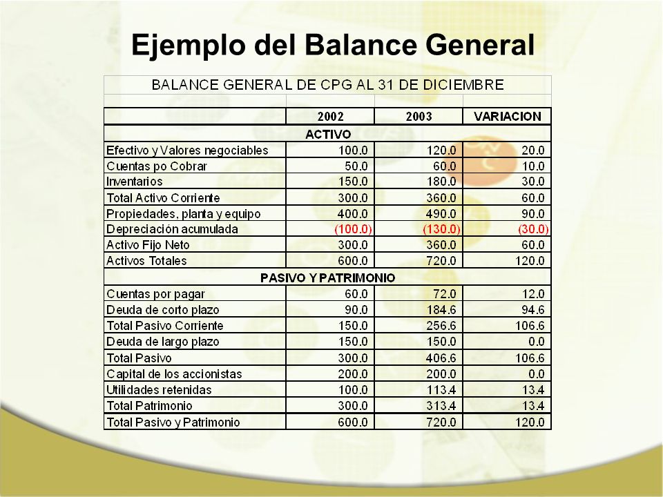 Ejemplo del Balance General