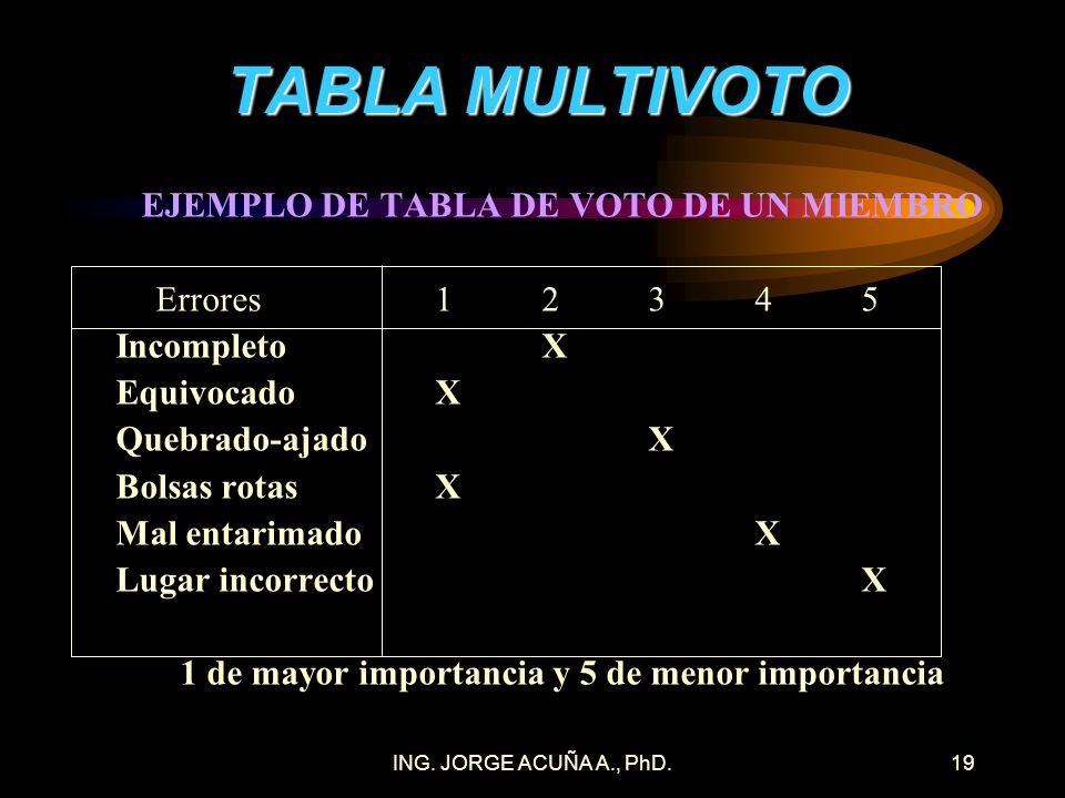 TABLA MULTIVOTO EJEMPLO DE TABLA DE VOTO DE UN MIEMBRO