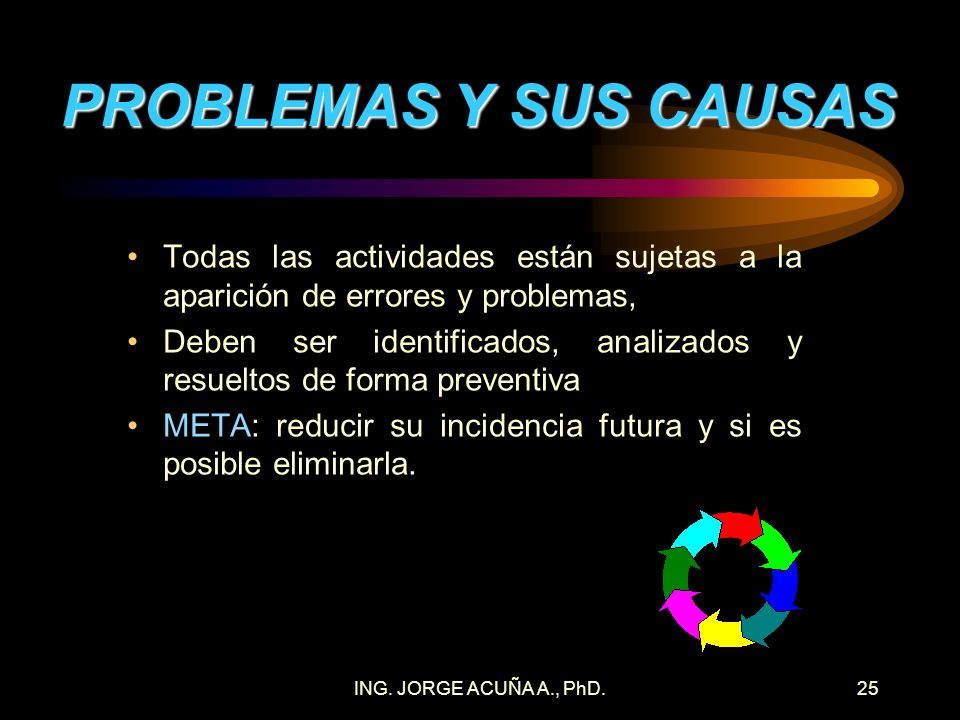 PROBLEMAS Y SUS CAUSAS Todas las actividades están sujetas a la aparición de errores y problemas,