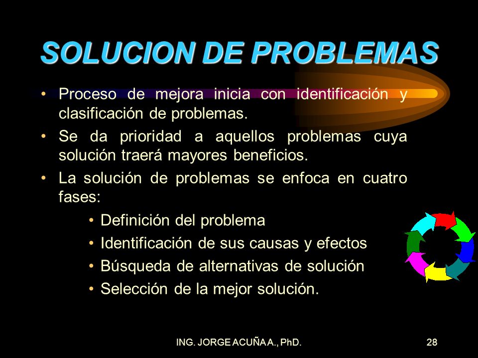 SOLUCION DE PROBLEMAS Proceso de mejora inicia con identificación y clasificación de problemas.