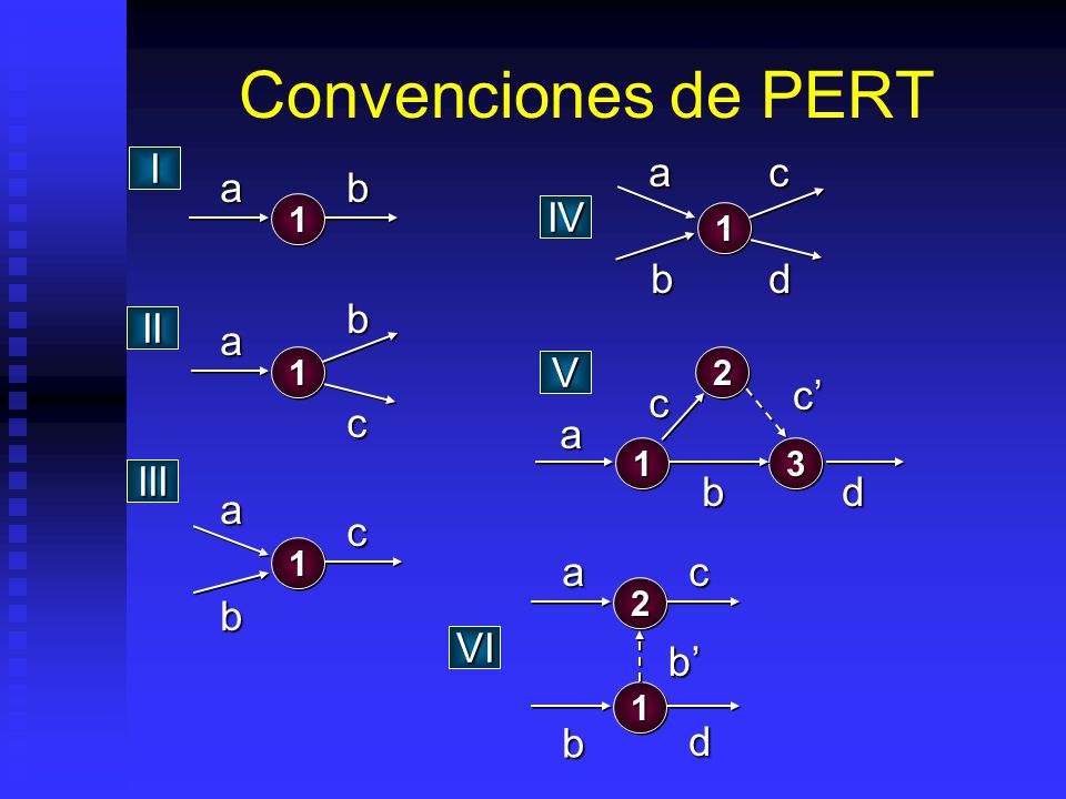 Convenciones de PERT I a c a b d b IV a b c II c d a b V c’ a b c III