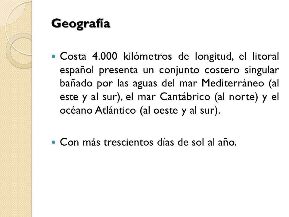 Geografía