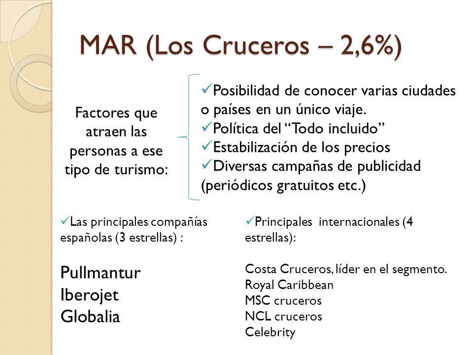atraen las personas a ese tipo de turismo: