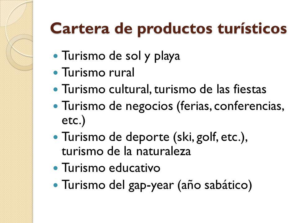 Cartera de productos turísticos