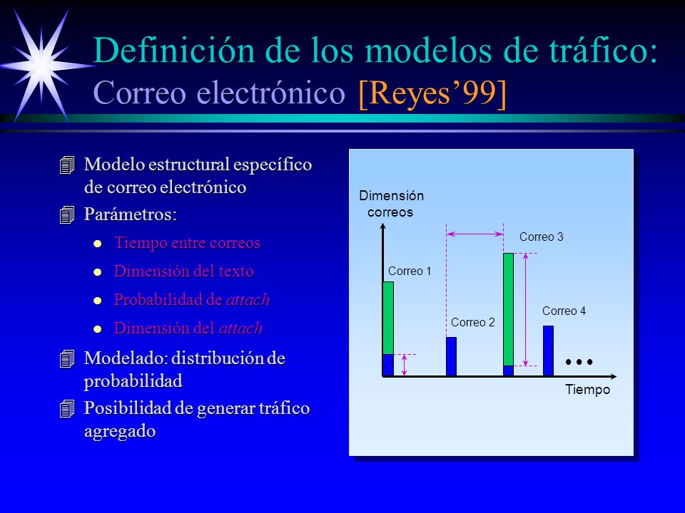 Definición de los modelos de tráfico: Correo electrónico [Reyes’99]