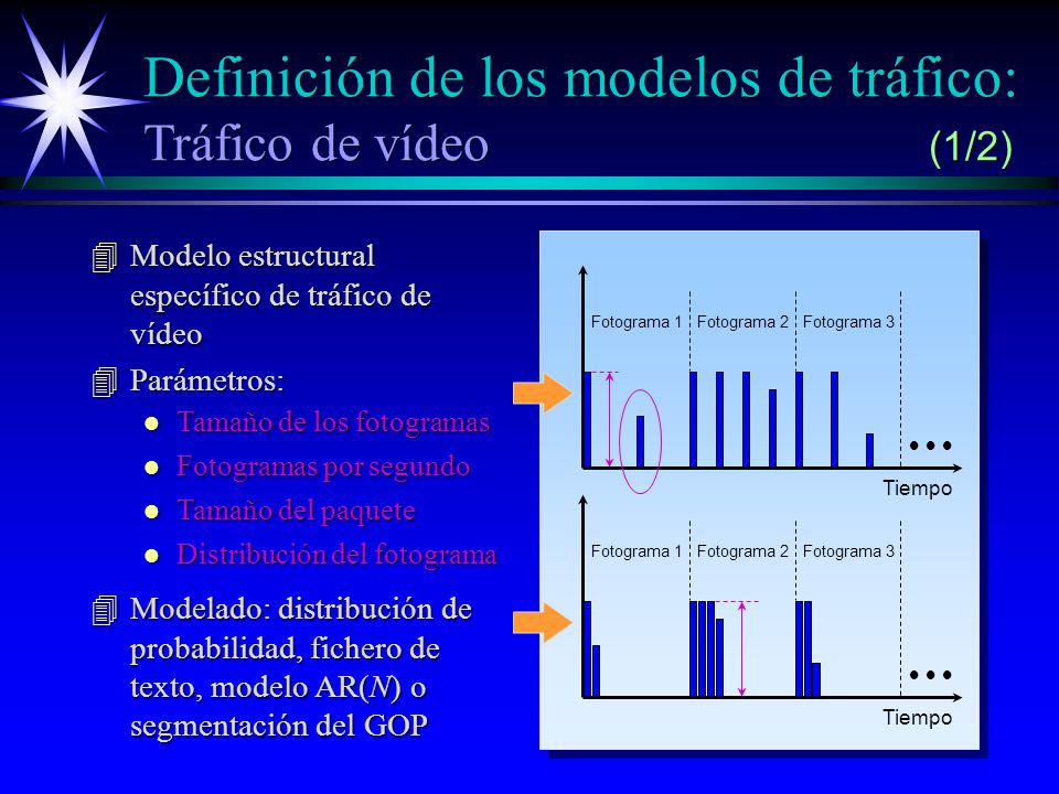 Definición de los modelos de tráfico: Tráfico de vídeo (1/2)