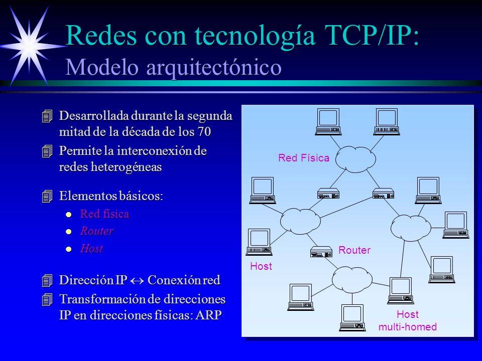 Redes con tecnología TCP/IP: Modelo arquitectónico