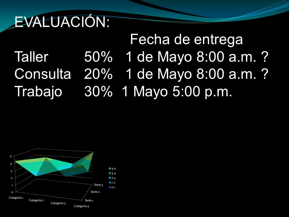 EVALUACIÓN: Fecha de entrega. Taller 50% 1 de Mayo 8:00 a.m. Consulta 20% 1 de Mayo 8:00 a.m.