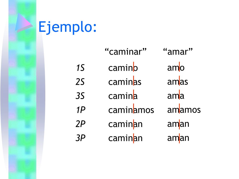 Ejemplo: caminar amar 1S camino amo 2S caminas amas 3S camina ama