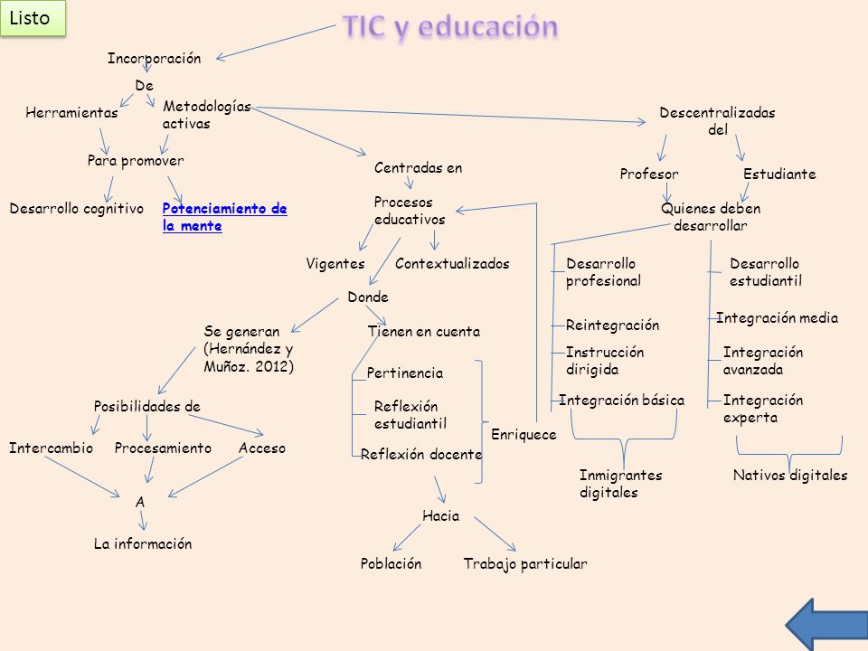 Quienes deben desarrollar