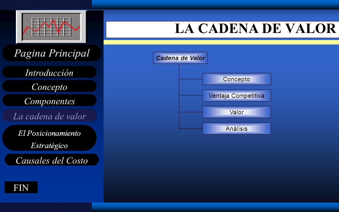 LA CADENA DE VALOR Cadena de Valor Concepto Ventaja Competitiva Valor