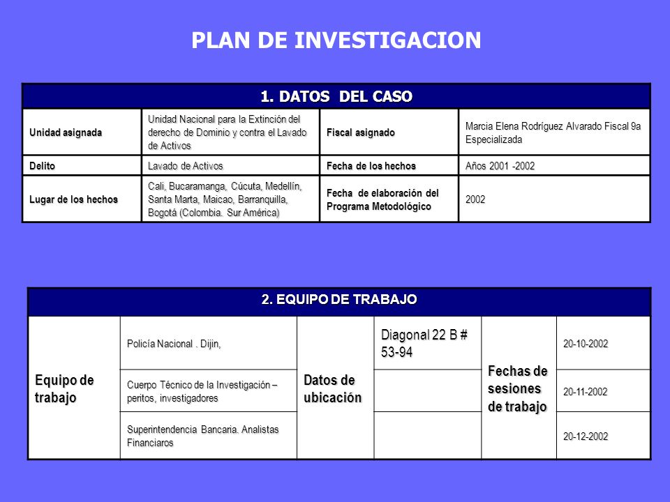 PLAN DE INVESTIGACION 1. DATOS DEL CASO Equipo de trabajo
