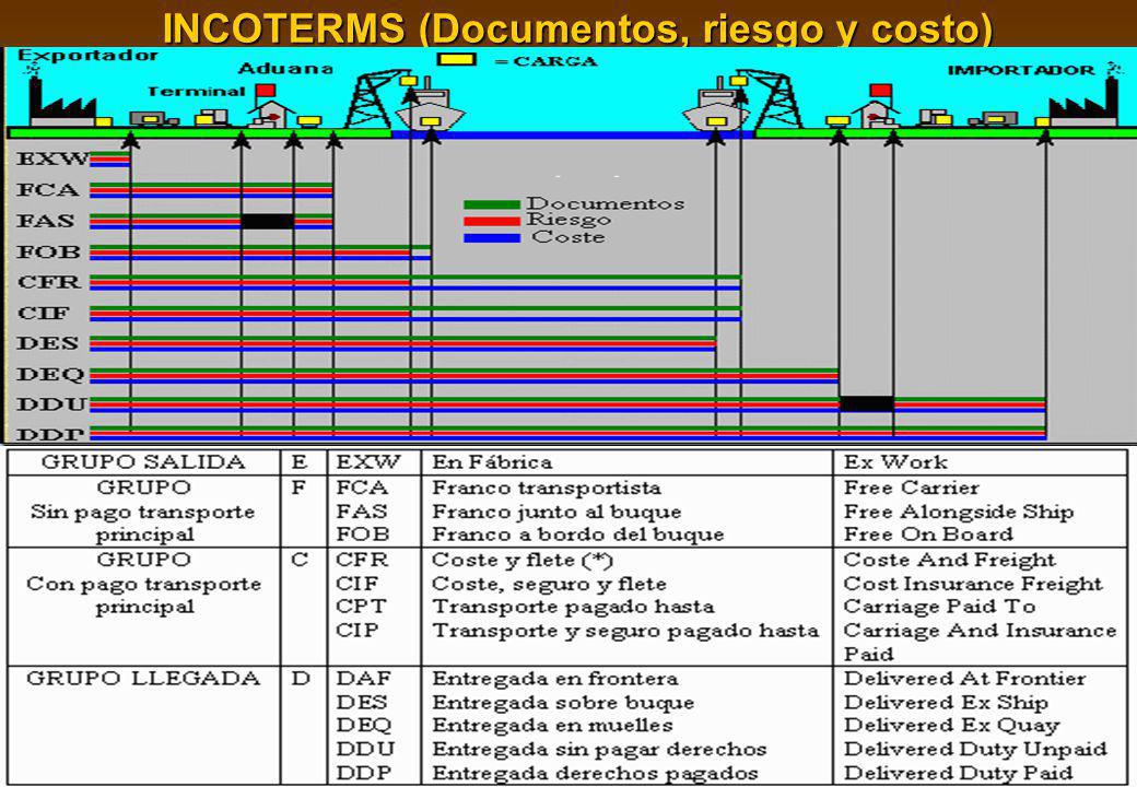 INCOTERMS (Documentos, riesgo y costo)