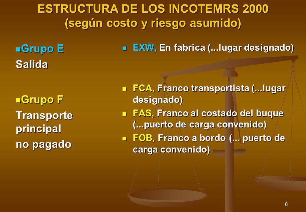 ESTRUCTURA DE LOS INCOTEMRS 2000 (según costo y riesgo asumido)