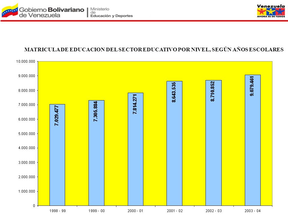 MATRICULA DE EDUCACION DEL SECTOR EDUCATIVO POR NIVEL, SEGÚN AÑOS ESCOLARES