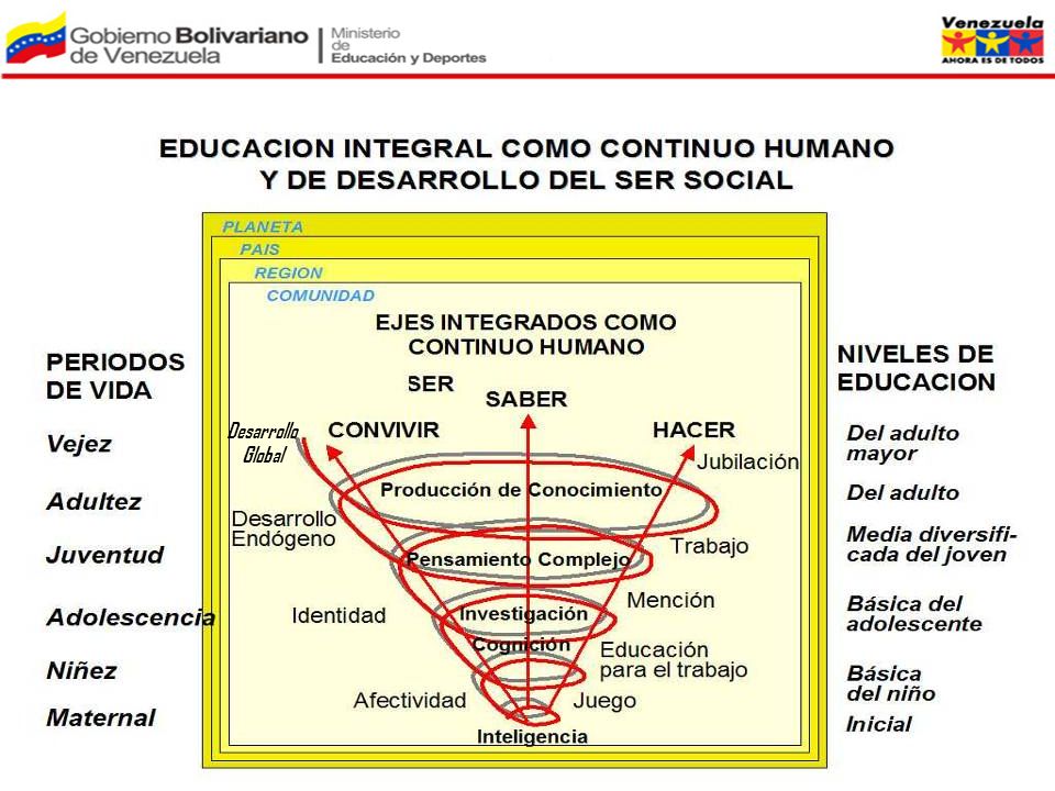 Desarrollo Global Un conjunto de acciones de carácter estructural destinadas a contribuir.