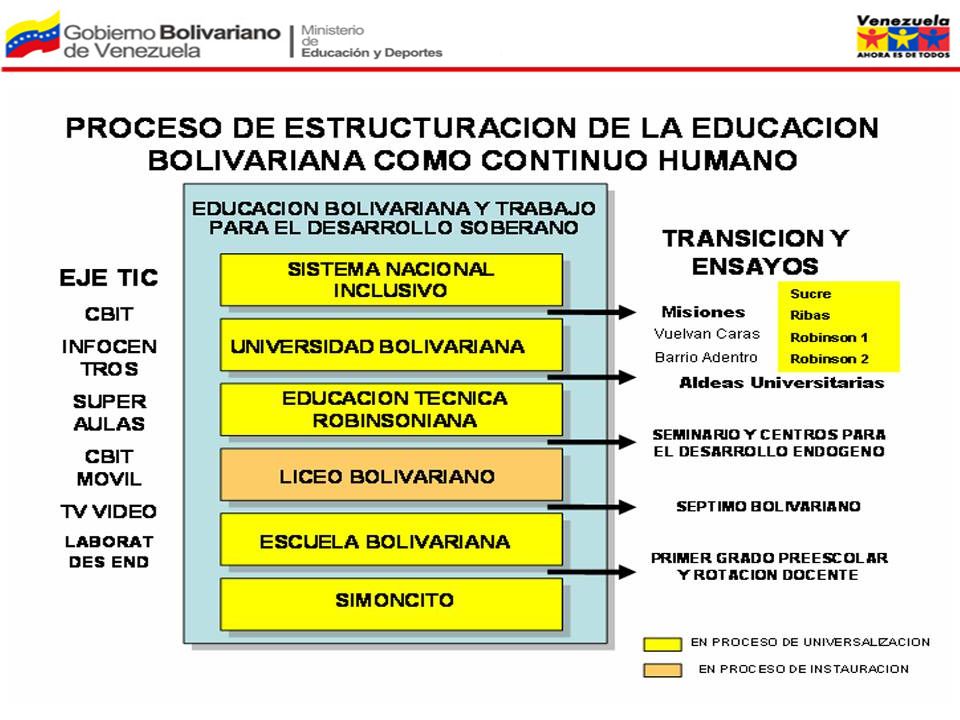 Un conjunto de acciones de carácter estructural destinadas a contribuir