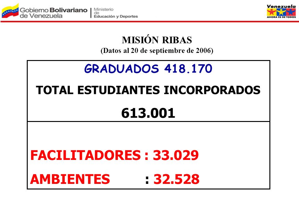 (Datos al 20 de septiembre de 2006) TOTAL ESTUDIANTES INCORPORADOS