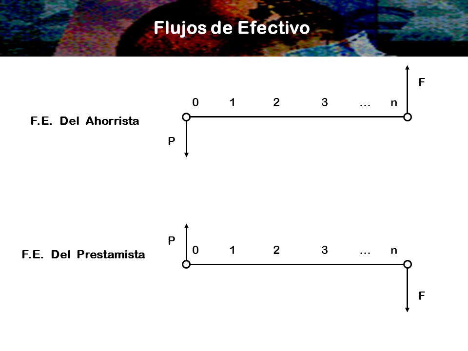 Flujos de Efectivo F … n F.E. Del Ahorrista P P