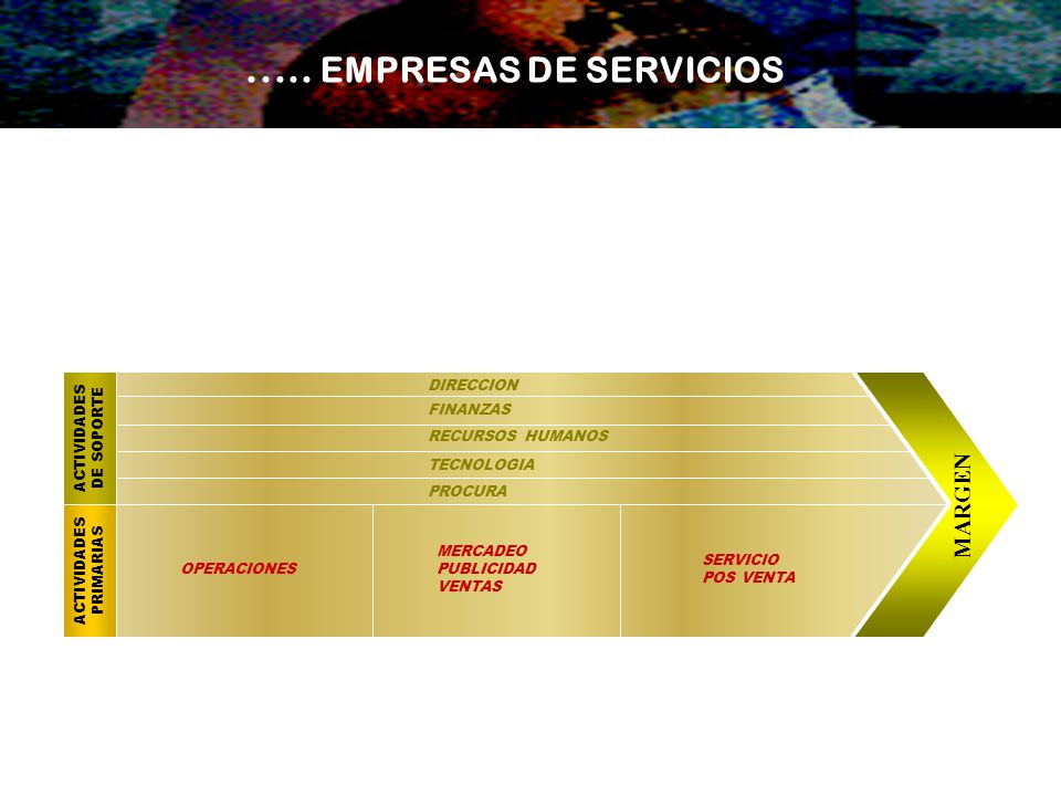 ..... EMPRESAS DE SERVICIOS MARGEN ACTIVIDADES PRIMARIAS DE SOPORTE