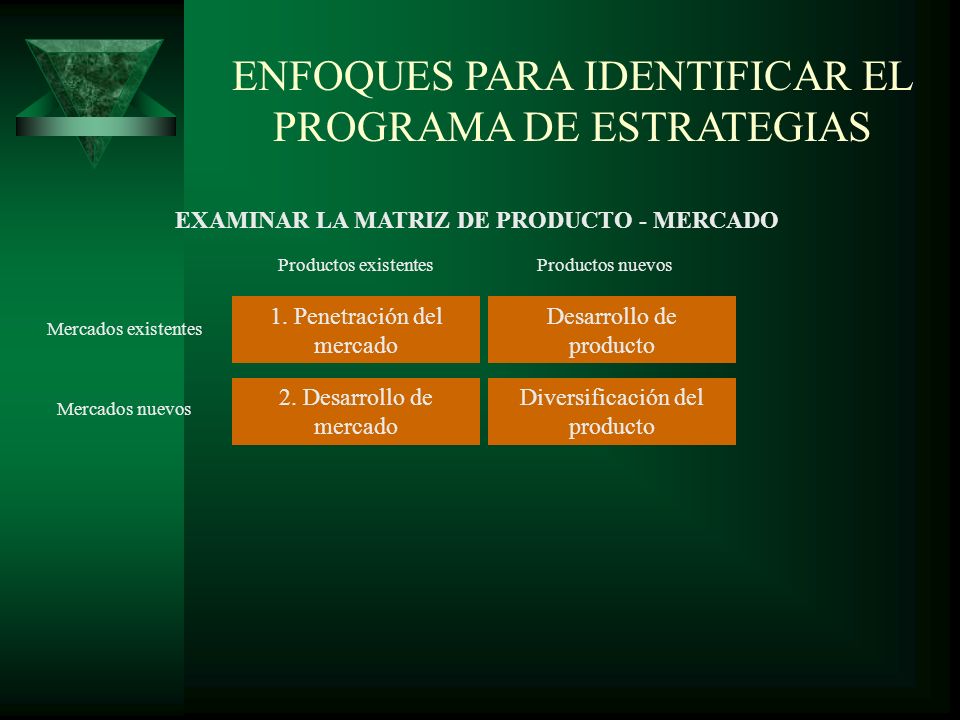 EXAMINAR LA MATRIZ DE PRODUCTO - MERCADO