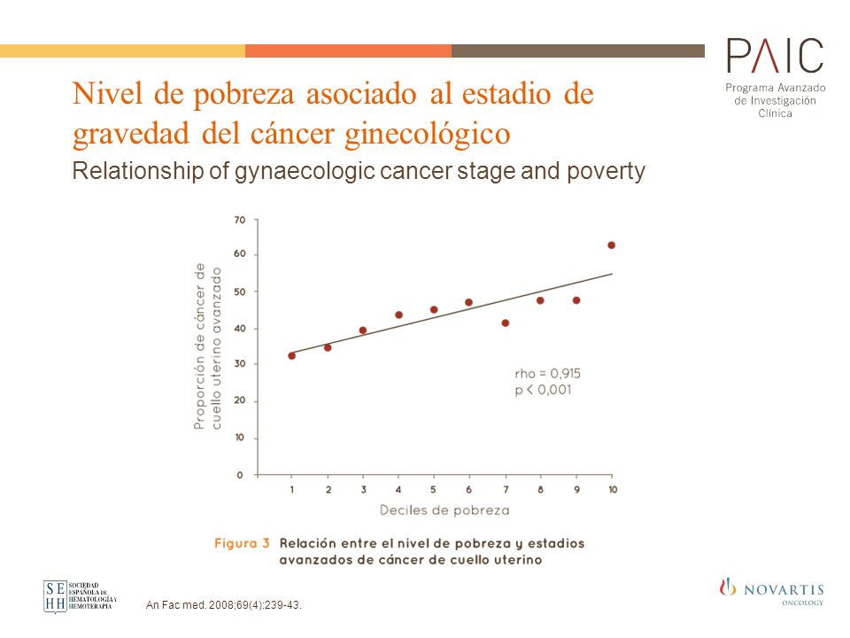 Relationship of gynaecologic cancer stage and poverty