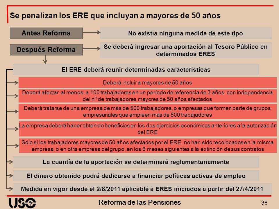 Se penalizan los ERE que incluyan a mayores de 50 años