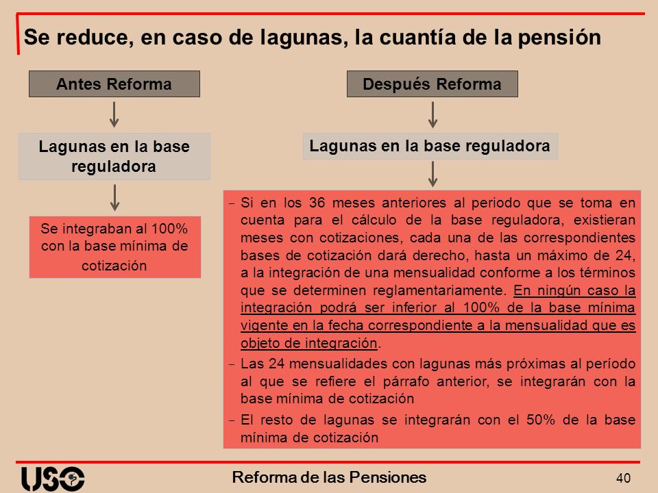 Se reduce, en caso de lagunas, la cuantía de la pensión