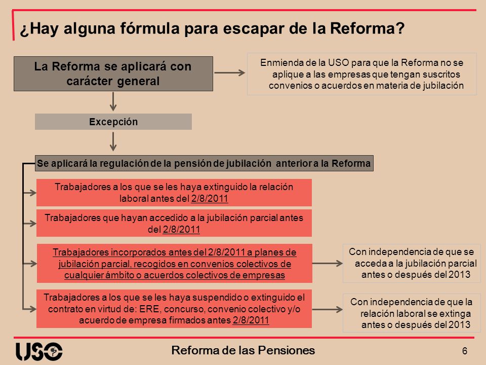La Reforma se aplicará con carácter general Reforma de las Pensiones