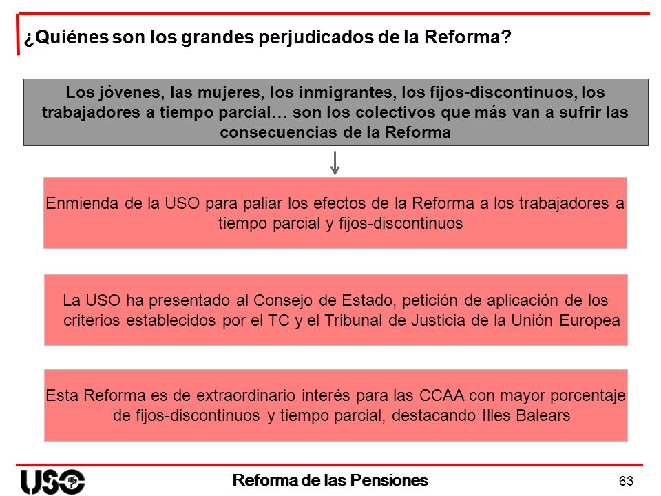 Reforma de las Pensiones Reforma de las Pensiones