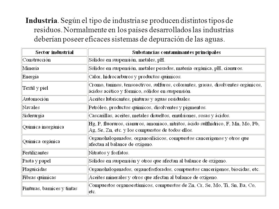 Industria. Según el tipo de industria se producen distintos tipos de residuos.