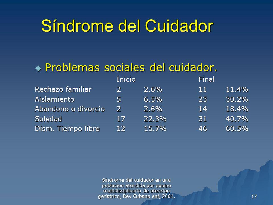 Síndrome del Cuidador Problemas sociales del cuidador. Inicio Final