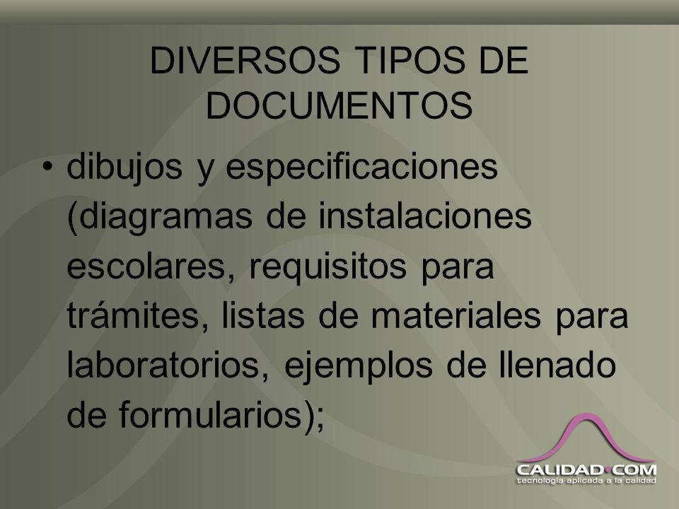 DIVERSOS TIPOS DE DOCUMENTOS