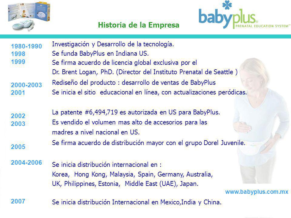 Historia de la Empresa Investigación y Desarrollo de la tecnología.