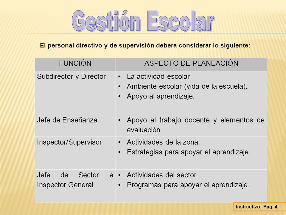 Gestión Escolar FUNCIÓN ASPECTO DE PLANEACIÓN Subdirector y Director