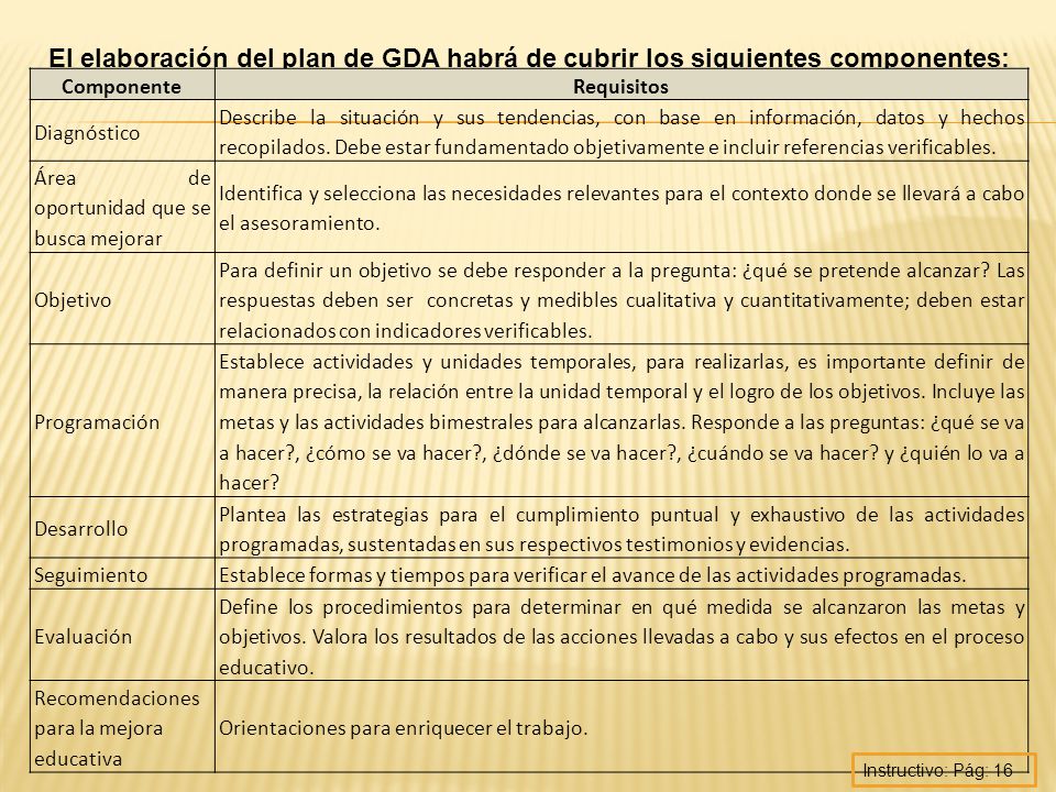 El elaboración del plan de GDA habrá de cubrir los siguientes componentes: