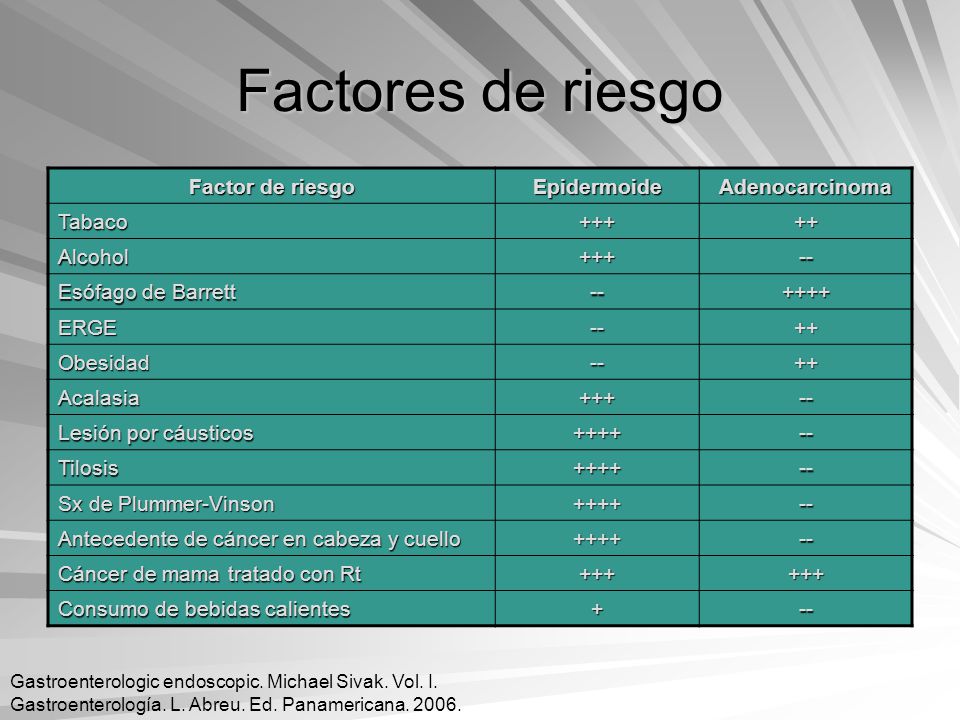 Factores de riesgo Factor de riesgo Epidermoide Adenocarcinoma Tabaco