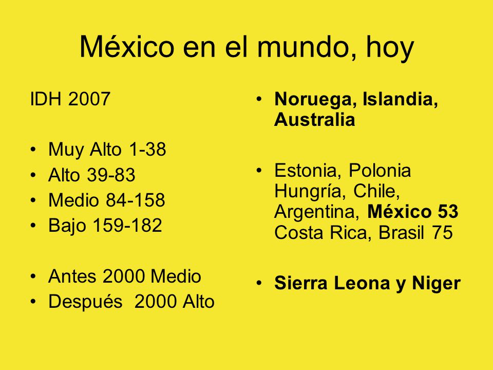 México en el mundo, hoy IDH 2007 Muy Alto 1-38 Alto Medio