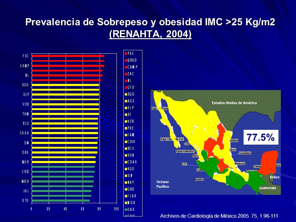 Prevalencia de Sobrepeso y obesidad IMC >25 Kg/m2 (RENAHTA, 2004)