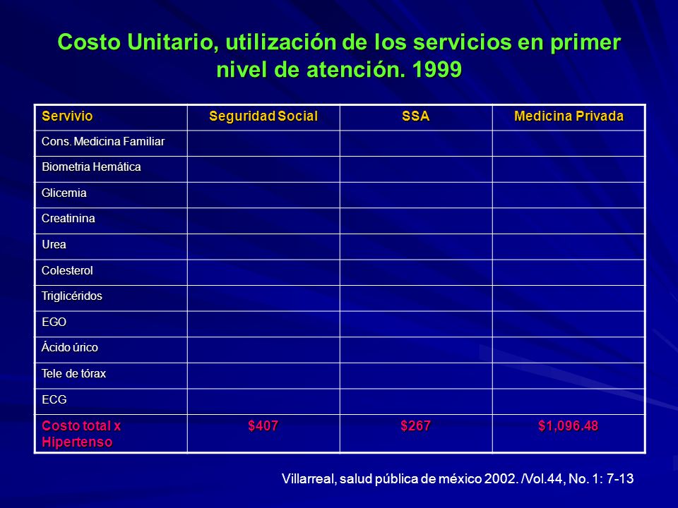 Costo Unitario, utilización de los servicios en primer nivel de atención. 1999