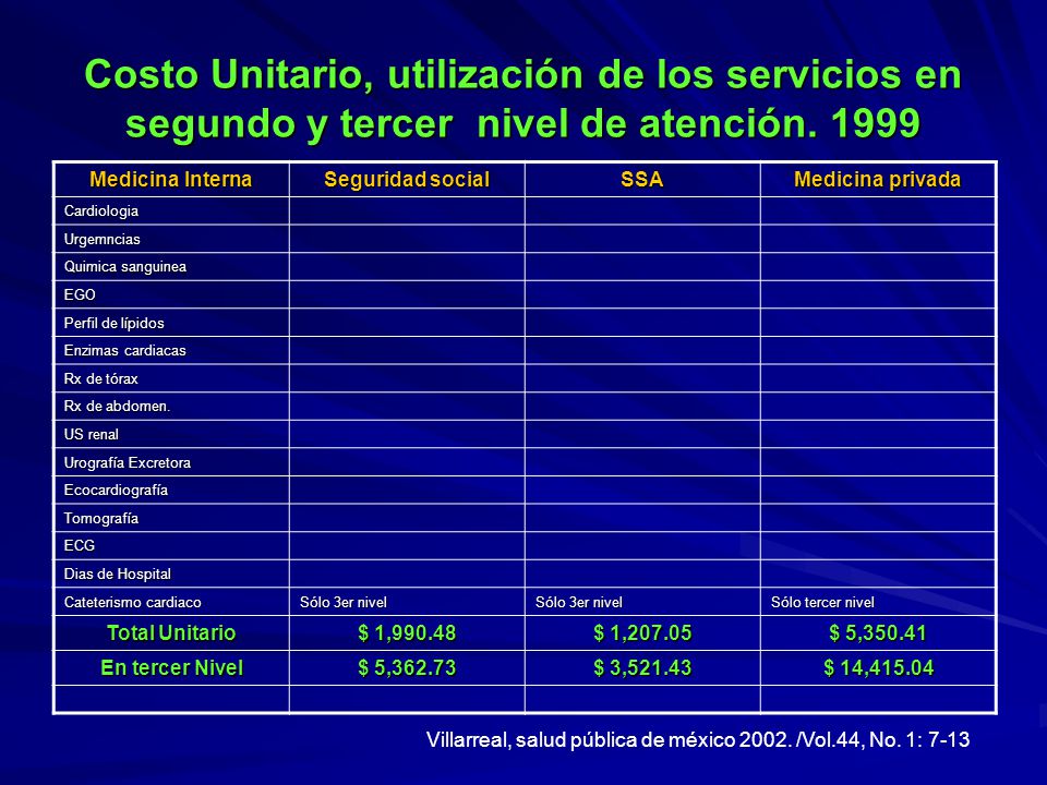 Costo Unitario, utilización de los servicios en segundo y tercer nivel de atención. 1999