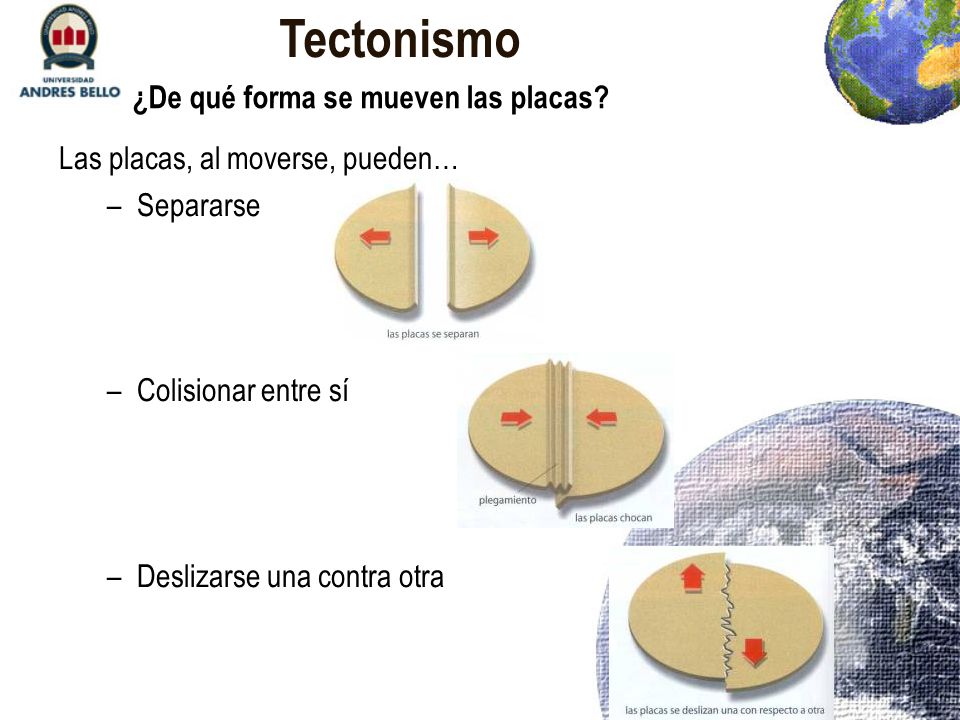 Tectonismo ¿De qué forma se mueven las placas