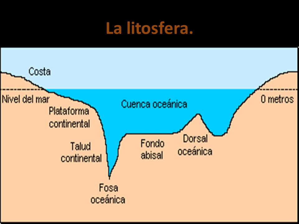 La litosfera.