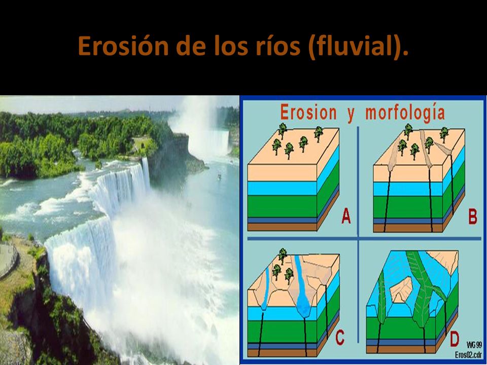 Erosión de los ríos (fluvial).