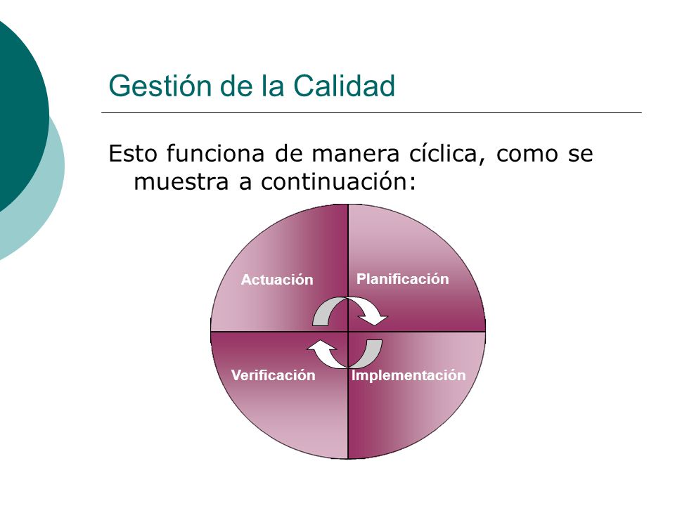 Gestión de la Calidad Esto funciona de manera cíclica, como se muestra a continuación: Planificación.