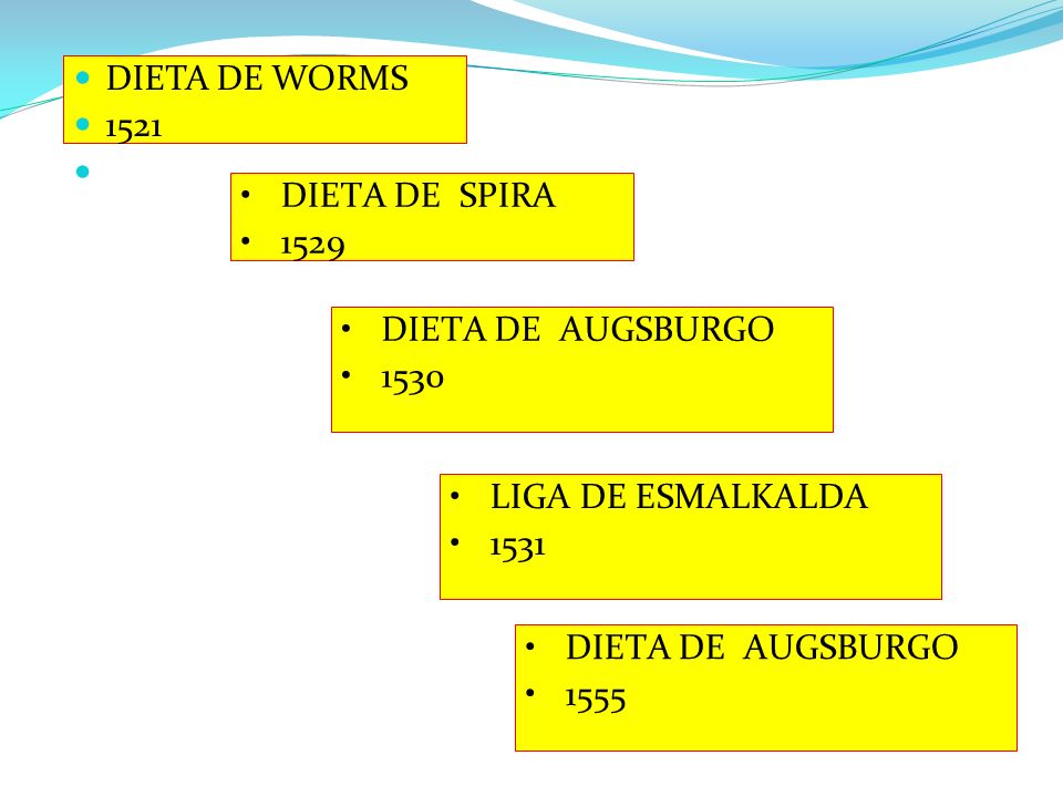 DIETA DE WORMS DIETA DE SPIRA DIETA DE AUGSBURGO LIGA DE ESMALKALDA